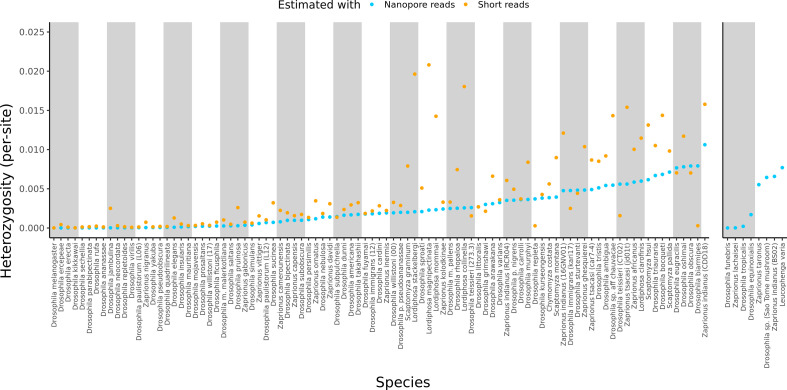 graphic file with name elife-78579-fig6.jpg