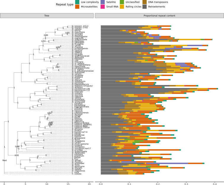 graphic file with name elife-78579-fig10.jpg