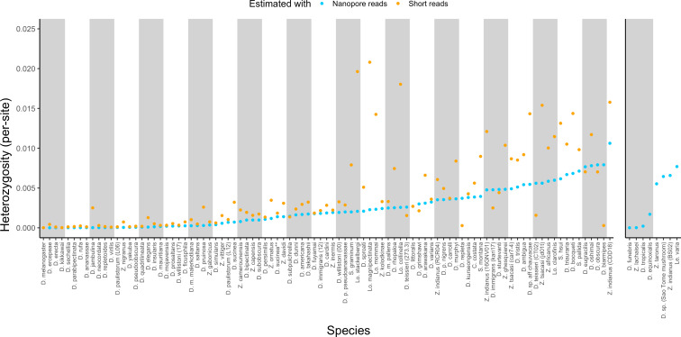 graphic file with name elife-78579-fig5.jpg