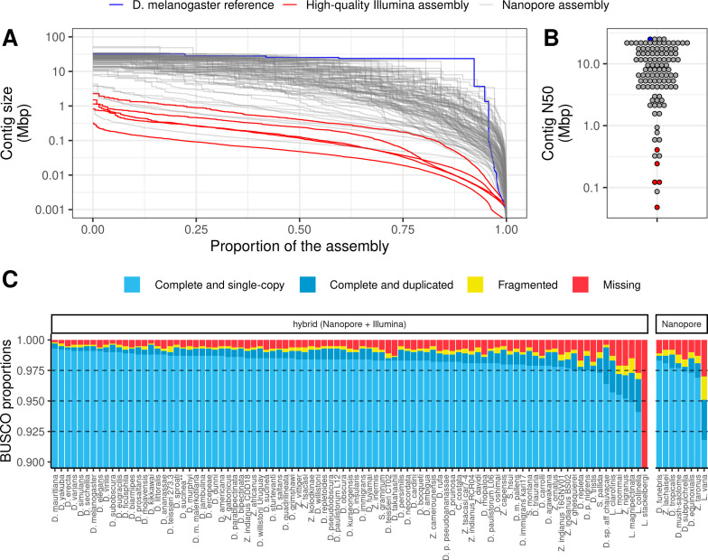 graphic file with name elife-78579-fig3.jpg