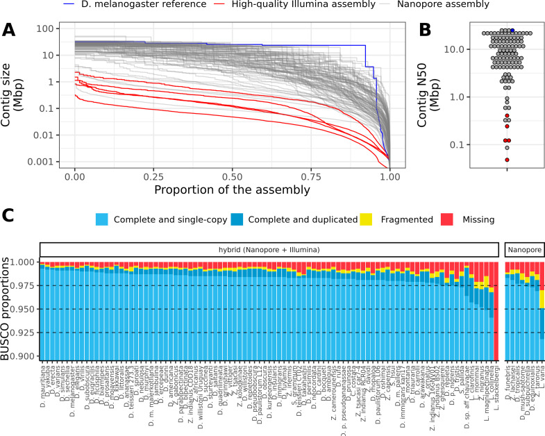 graphic file with name elife-78579-fig4.jpg