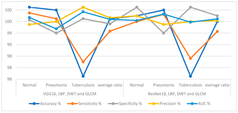 Figure 15