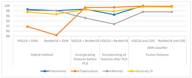 Figure 16