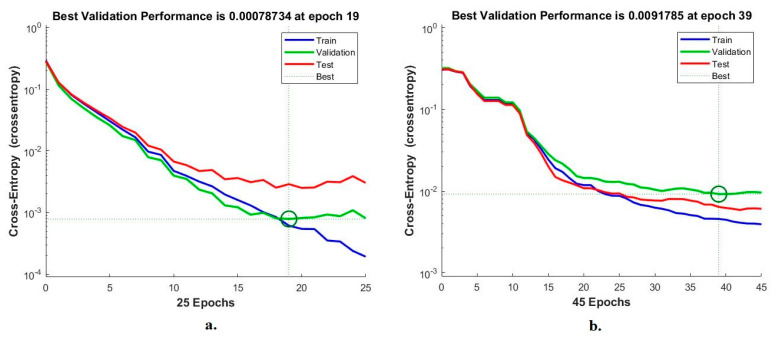 Figure 12