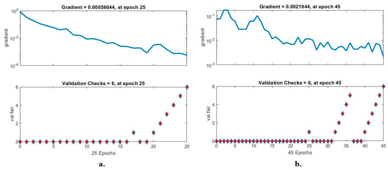 Figure 13