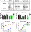 Fig. 7