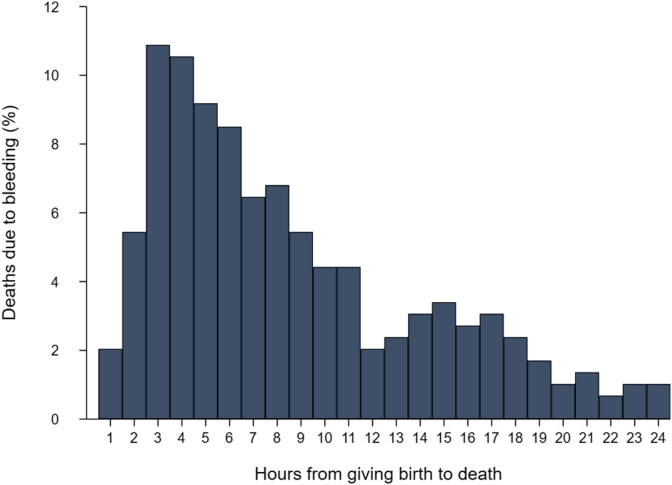 Fig. 1