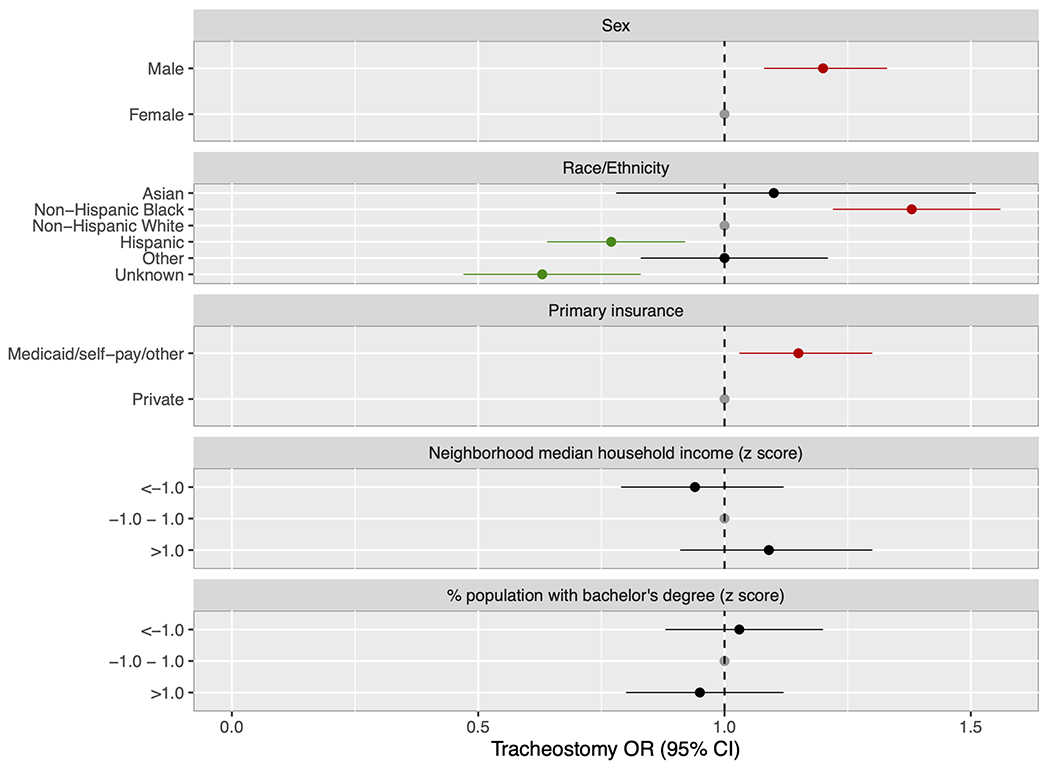 Figure 3: