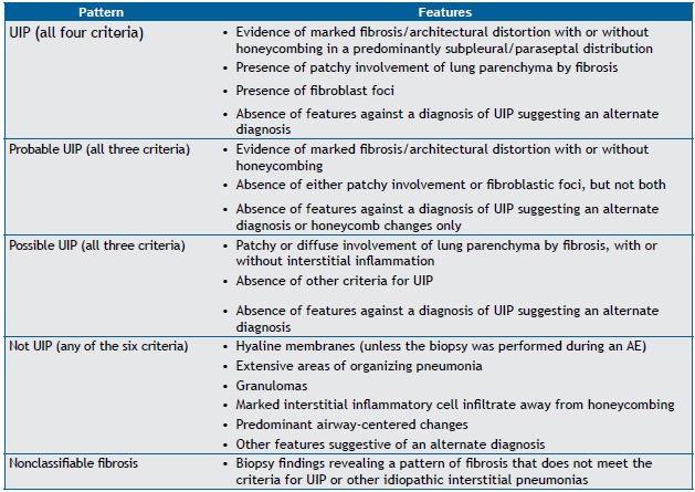 Chart 2