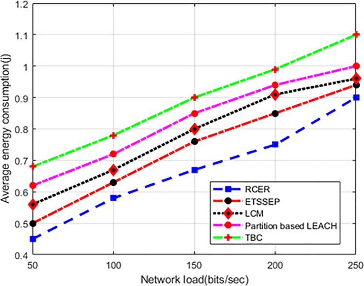 Fig 11