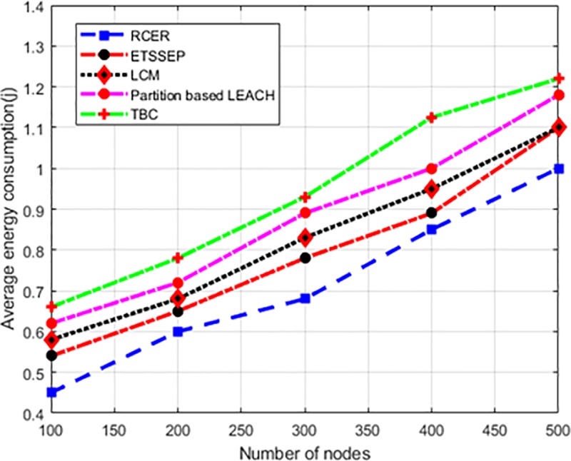 Fig 10