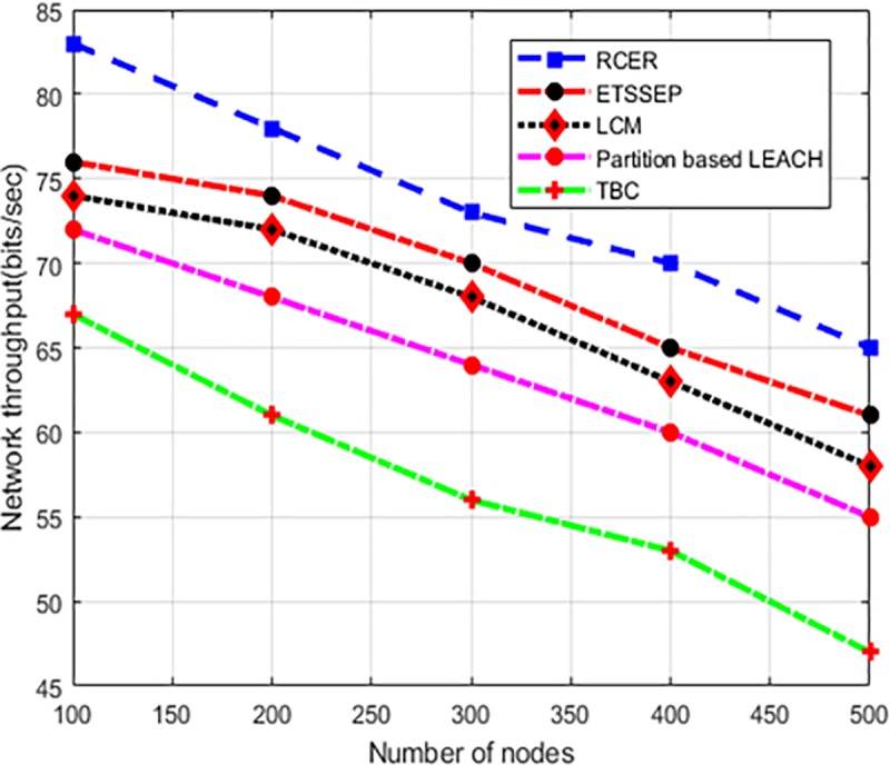 Fig 12