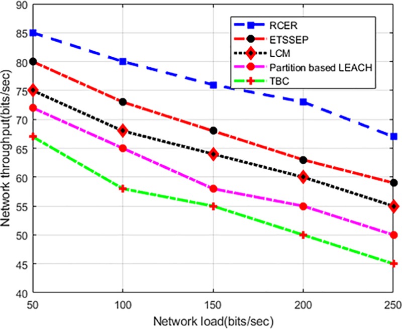 Fig 13