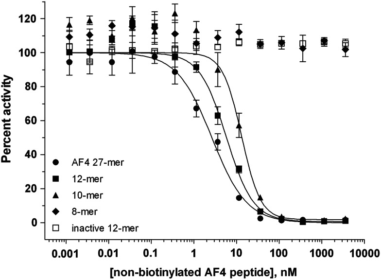 Fig. 5.