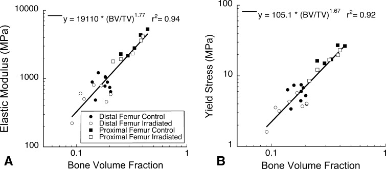 Fig. 4A–B