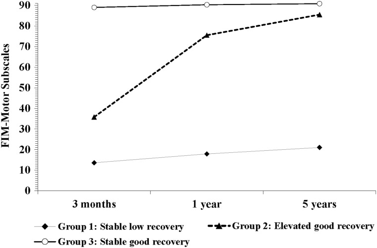 FIG. 1.