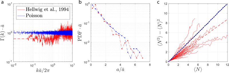 Figure 8: