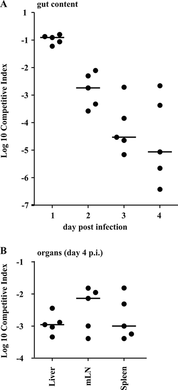 FIG. 4.