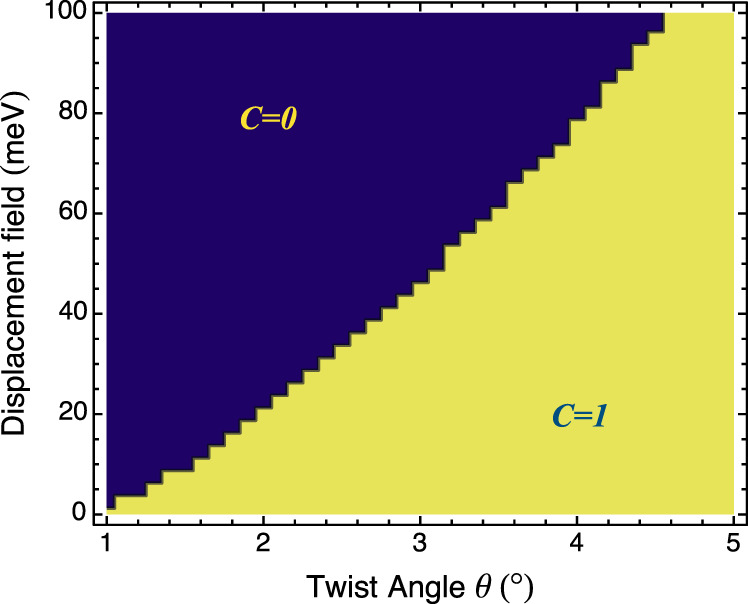 Fig. 5