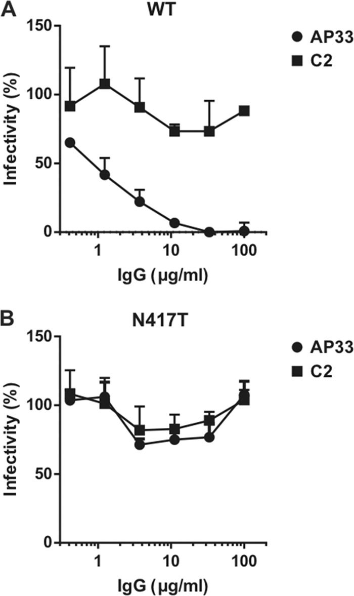 FIG 5