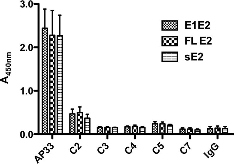 FIG 4