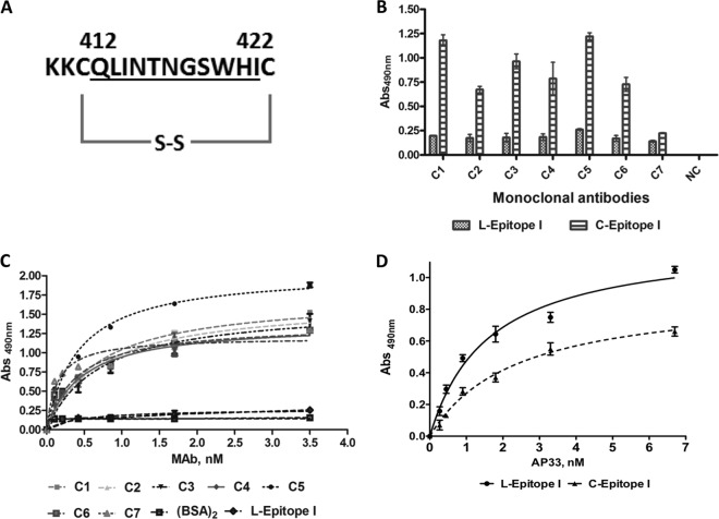 FIG 1