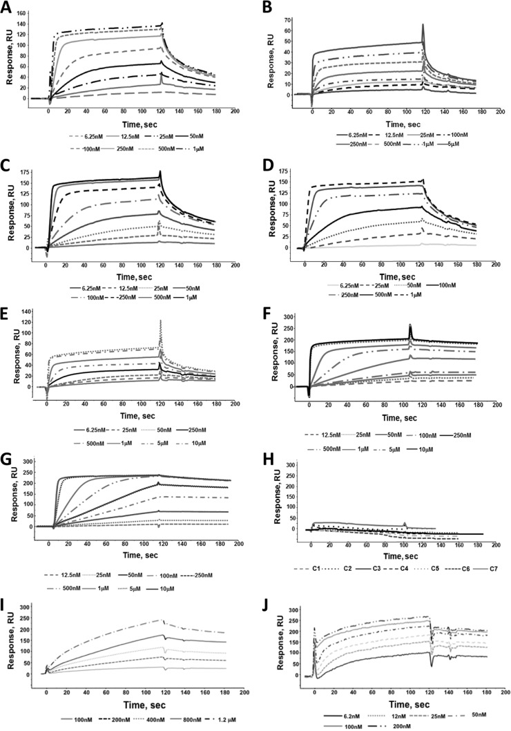 FIG 2