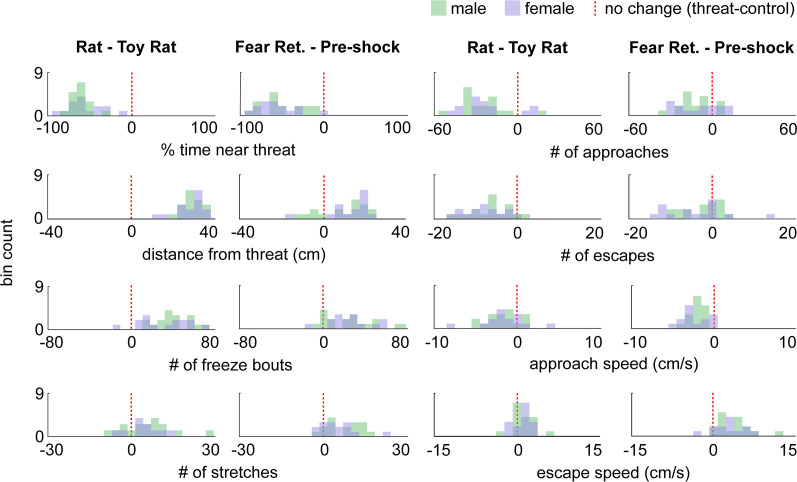 Figure 1—figure supplement 3.