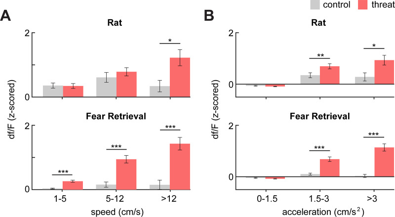 Figure 2—figure supplement 2.