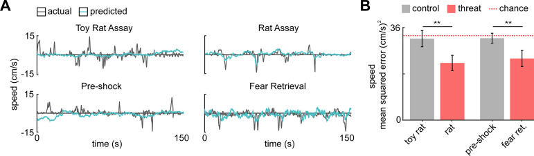 Figure 4—figure supplement 1.