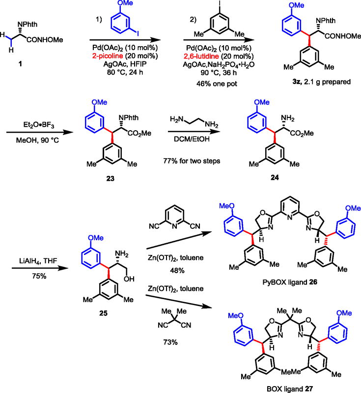 Scheme 7