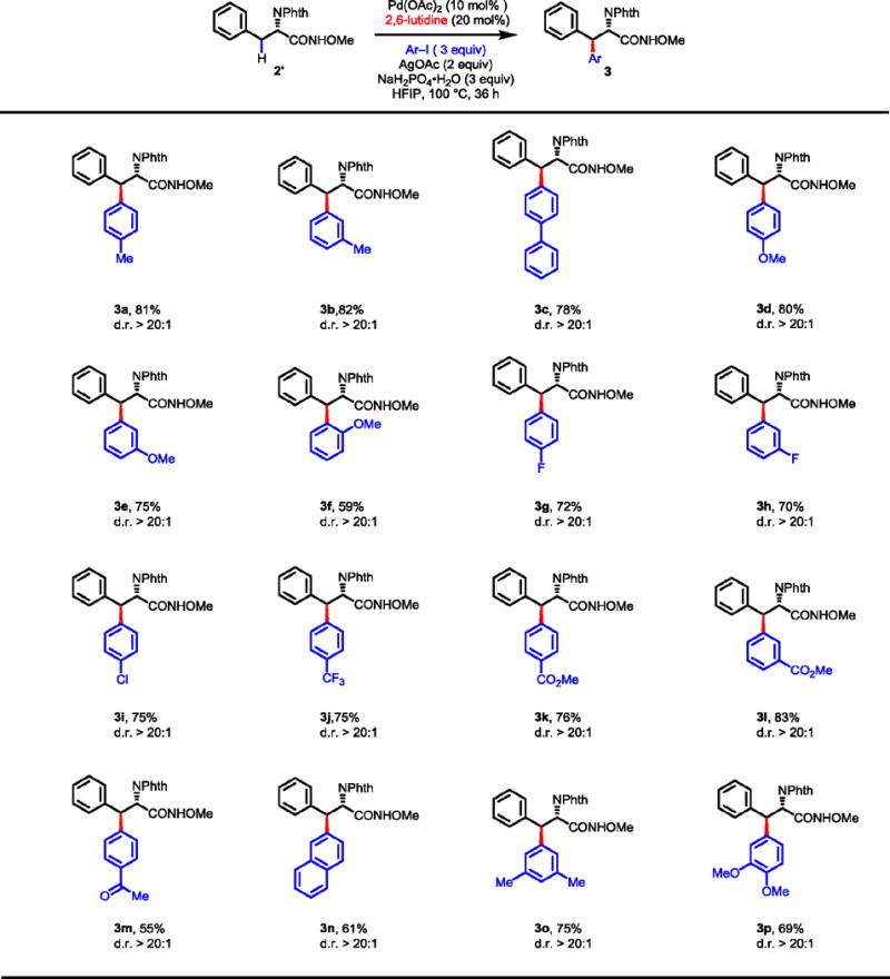 graphic file with name nihms688285f15.jpg