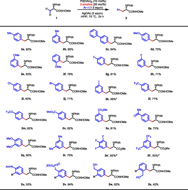 graphic file with name nihms688285f11.jpg