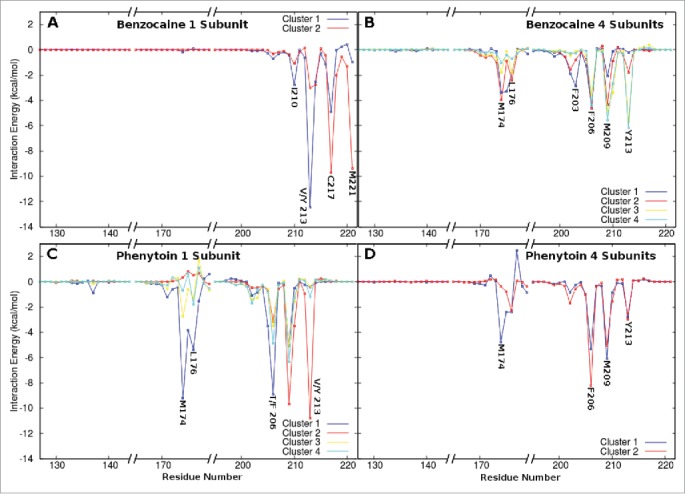 Figure 6.