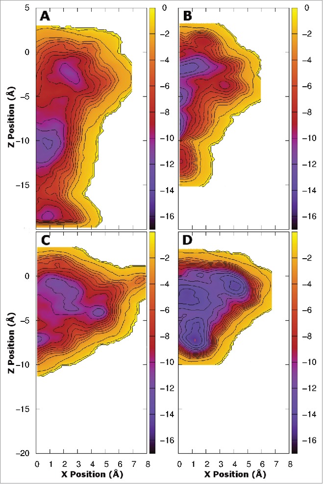 Figure 4.