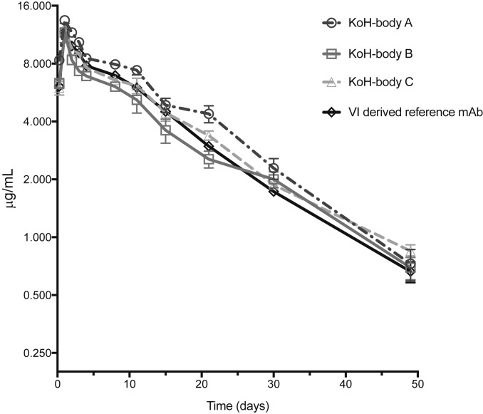 Fig. 6.