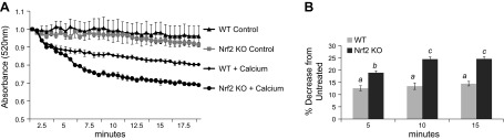 Figure 12.