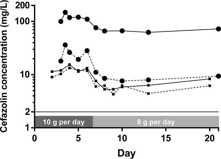 FIG 1