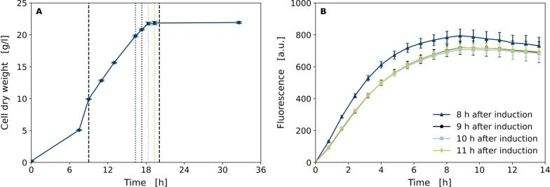 Fig. 4