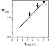 FIG. 3