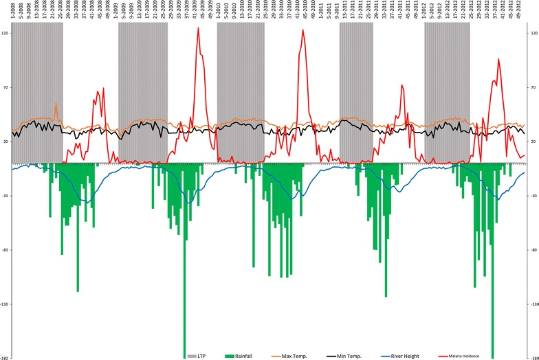 Fig. 2