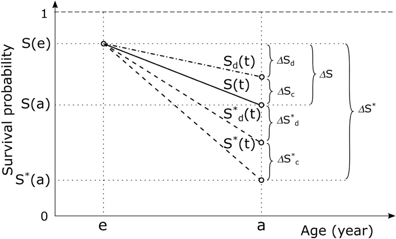 Fig. 9