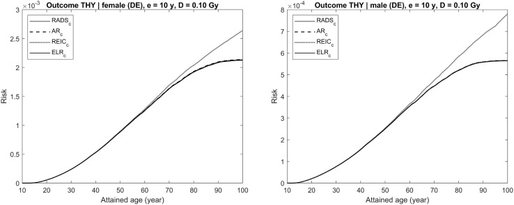 Fig. 7