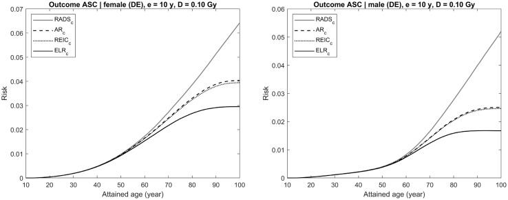 Fig. 4