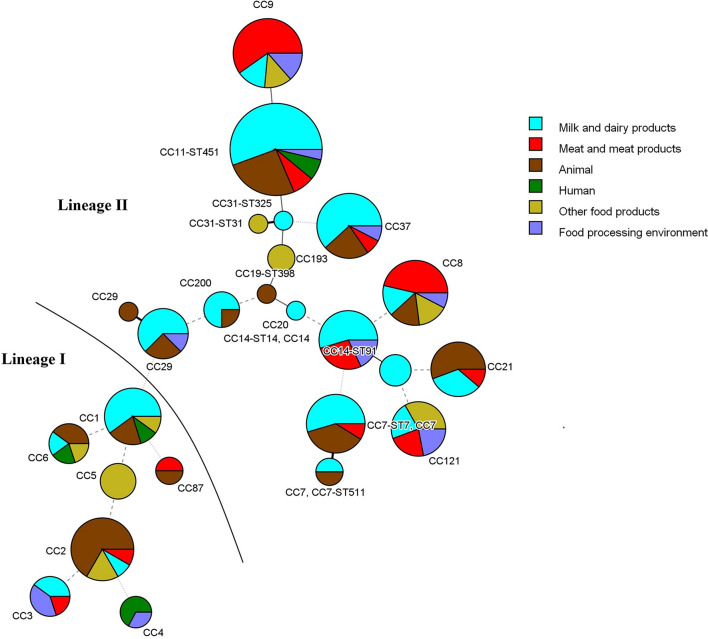 FIGURE 3