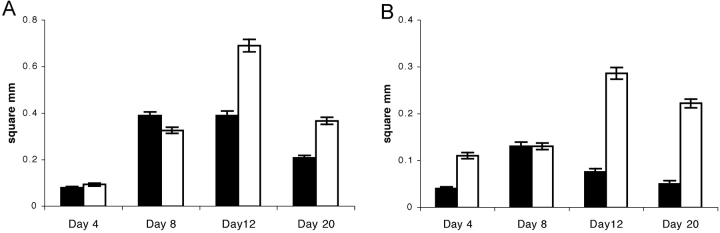 Figure 6.