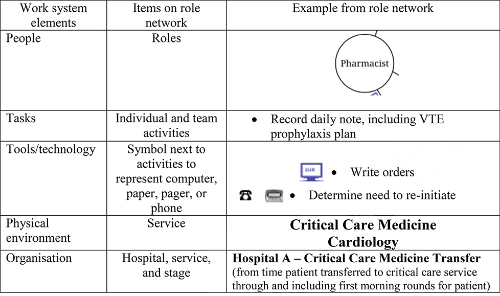 graphic file with name nihms-1572297-t0004.jpg