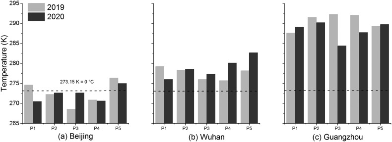 Fig. 10