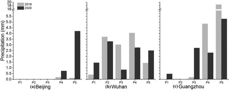 Fig. 9