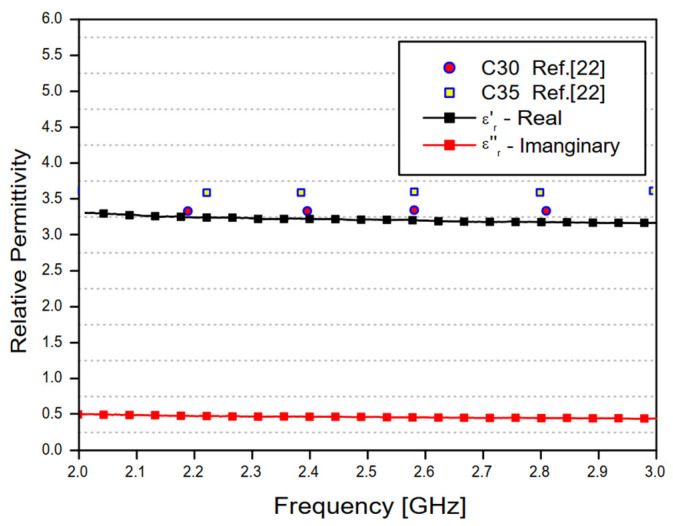 Figure 12